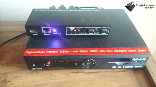 ev sinema projektör sistem için hdmi switch