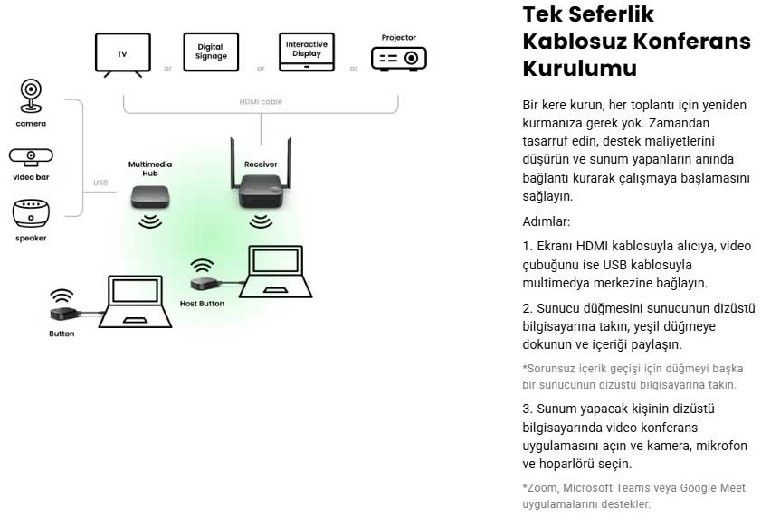 benq vs25 kablosuz konferans