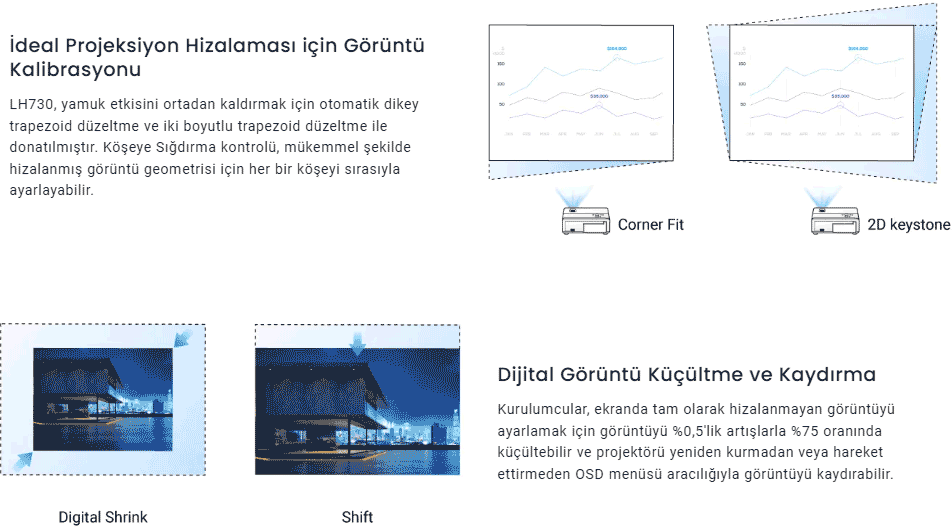 BenQ LH730 Projeksiyon Cihazı Özellikler