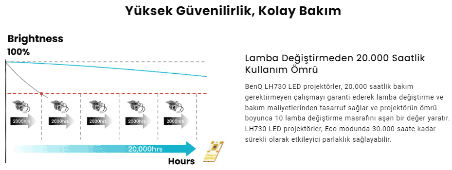 BenQ LH730 Projeksiyon Cihazı Özellikler