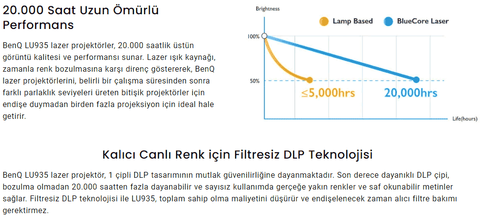 BenQ LU935 lazer ışık kaynağı