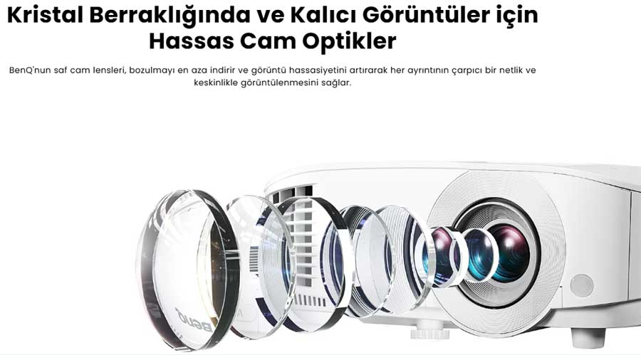 BenQ MH560c lens yapısı BenQ MH560c lens özellikleri