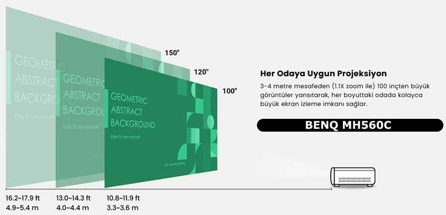 BenQ MH560c projeksiyon mesafesi BenQ MH560c projeksiyon mesafesi