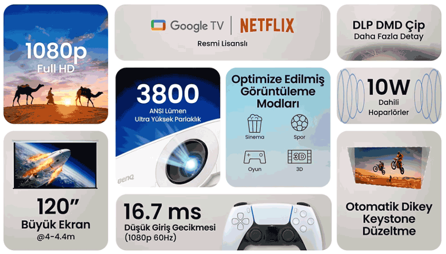 BenQ TH575i Projeksiyon tanıtım
