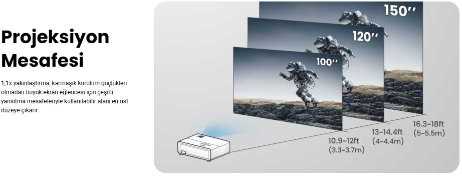 BenQ TH585P yansıtma mesafeleri