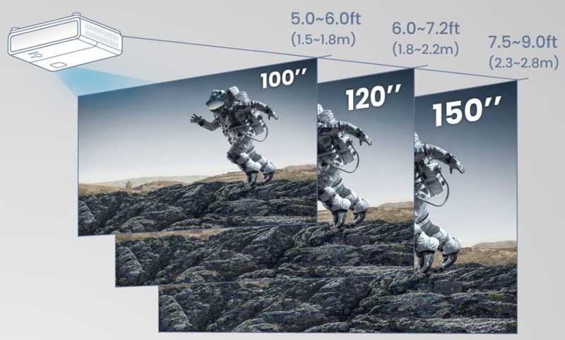 benq-tk710sti kısa mesafe