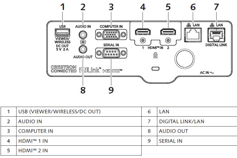panasonic pt-vmz82 baglantılar