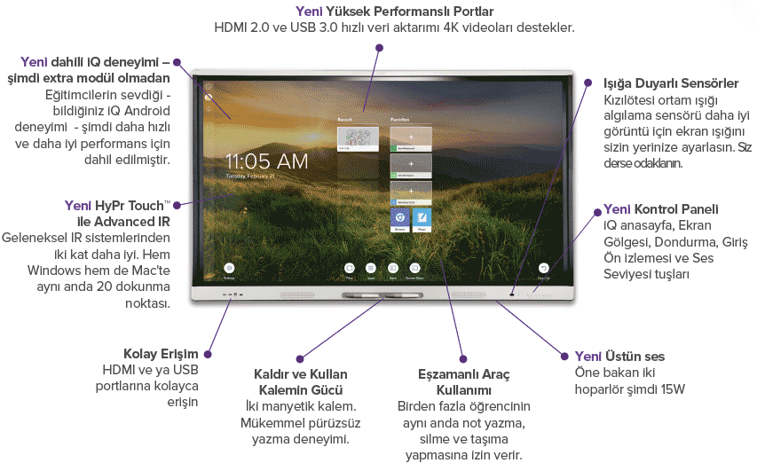 Smart MX65 Dokunmatik Ekran interaktif Akıllı Tahta