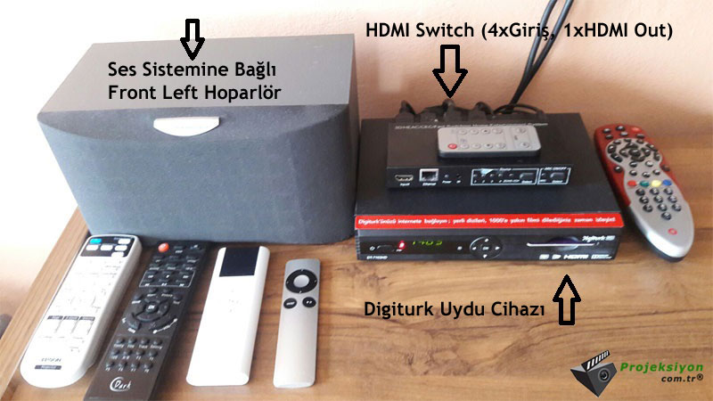 ev sinema projeksiyon cihazı ve ses sistemi ev sinema projeksiyon cihazı ve ses sistemi fotograf
