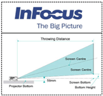 Infocus Projeksiyon Mesafe Hesaplama