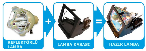 Projeksiyon lamba tamiri