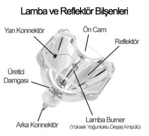 Projeksiyon Lamba Yenileme