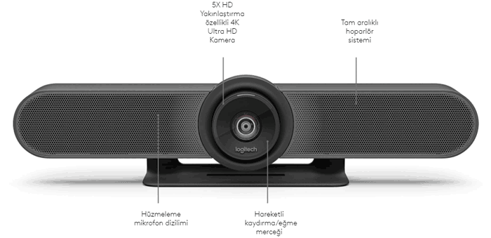 Logitech meetup Konferans Kamerası